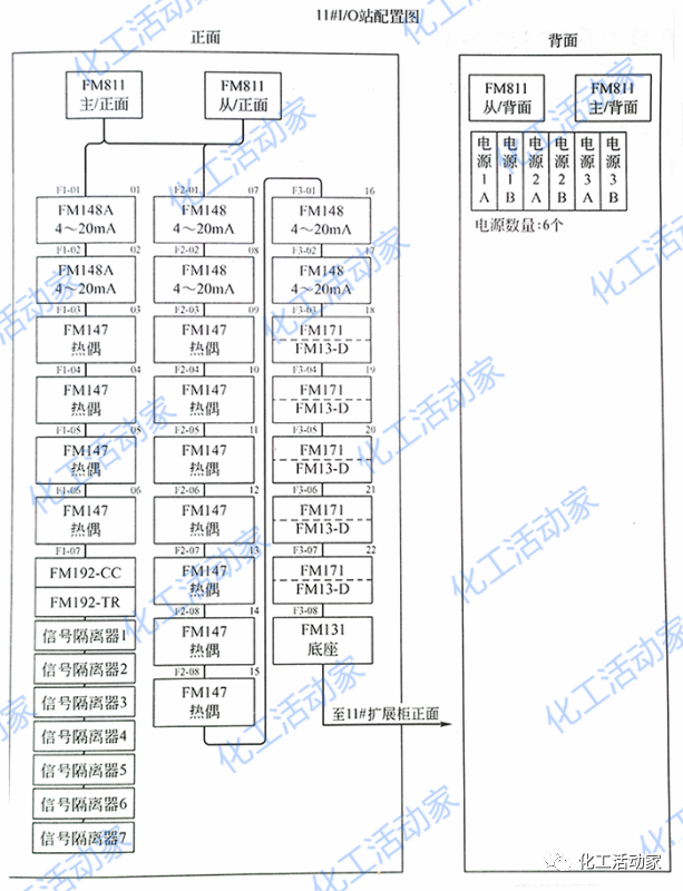 “DCS系统组态”是什么意思？实例讲解其步骤方法