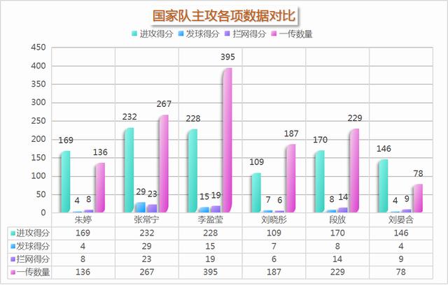 天津女排李盈莹定位(深度：通过张常宁在国家队的战术定位，分析李盈莹竞争主力的前景)