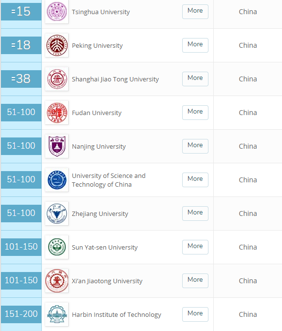 计算机专业世界排名，麻省理工、斯坦福、卡内基梅隆世界前三