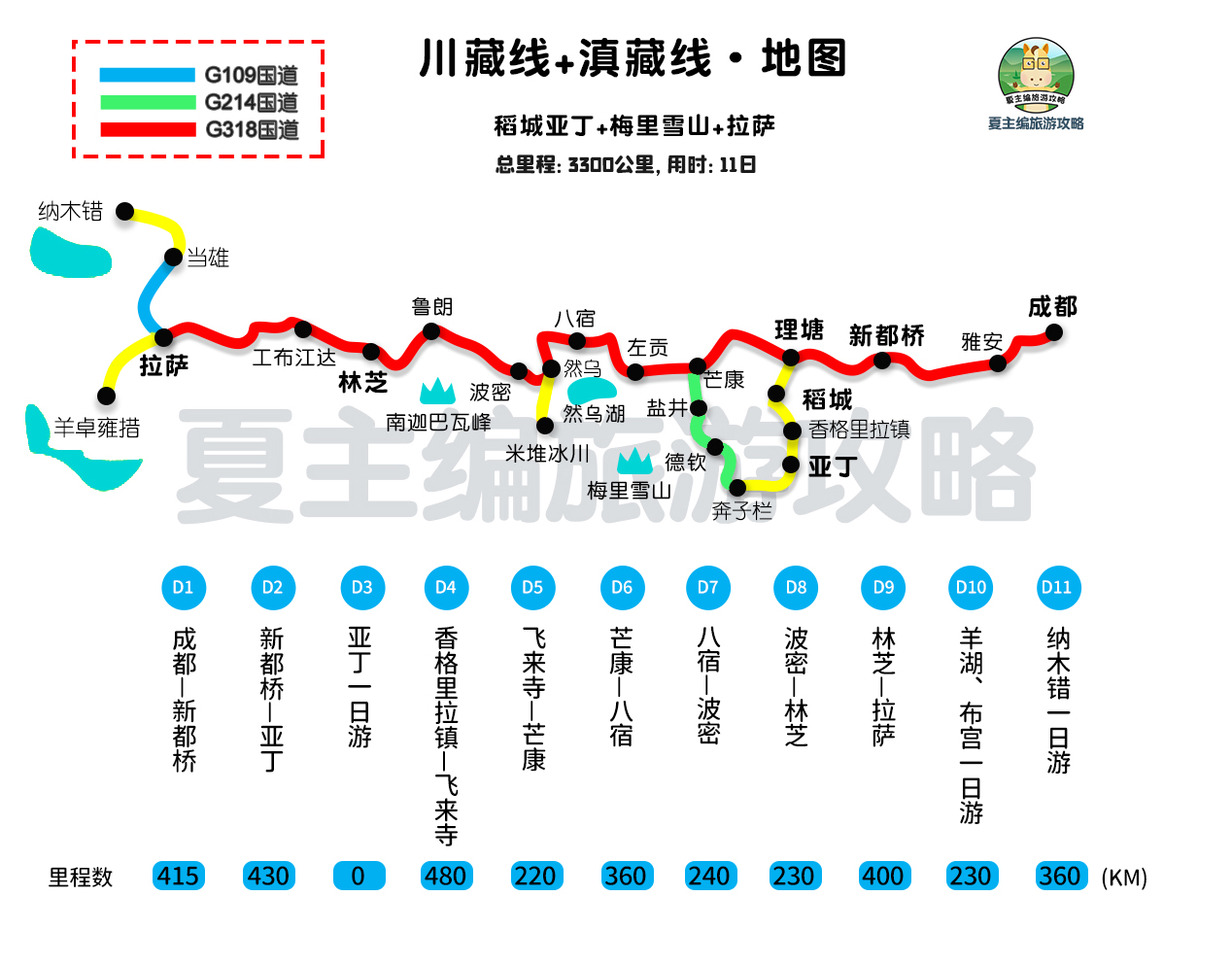 自驾西藏，各线路应如何规划行程？高清地图，日程安排一目明了