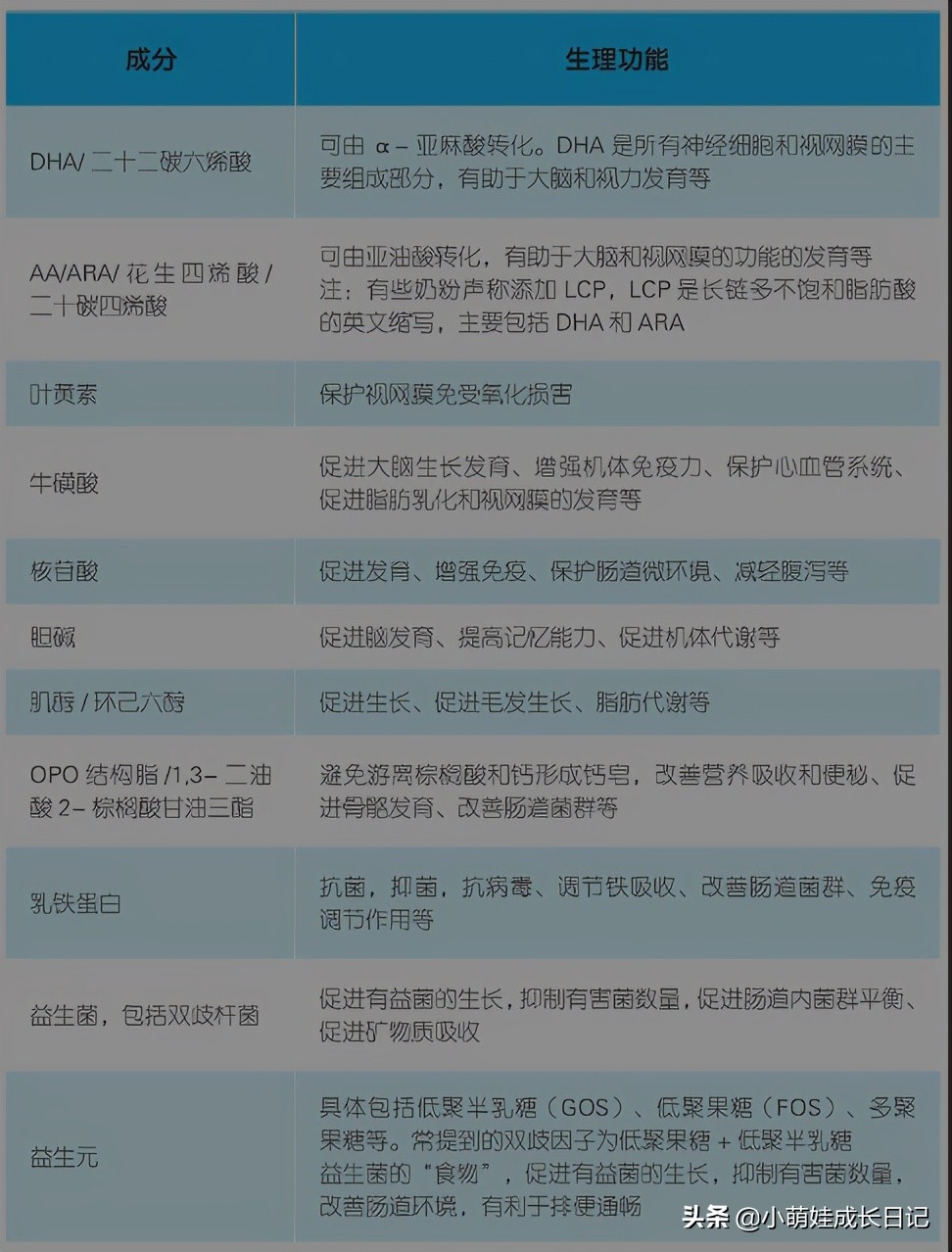 4款荷兰奶源奶粉对比，干货满满，选奶粉困难症的父母可以看看