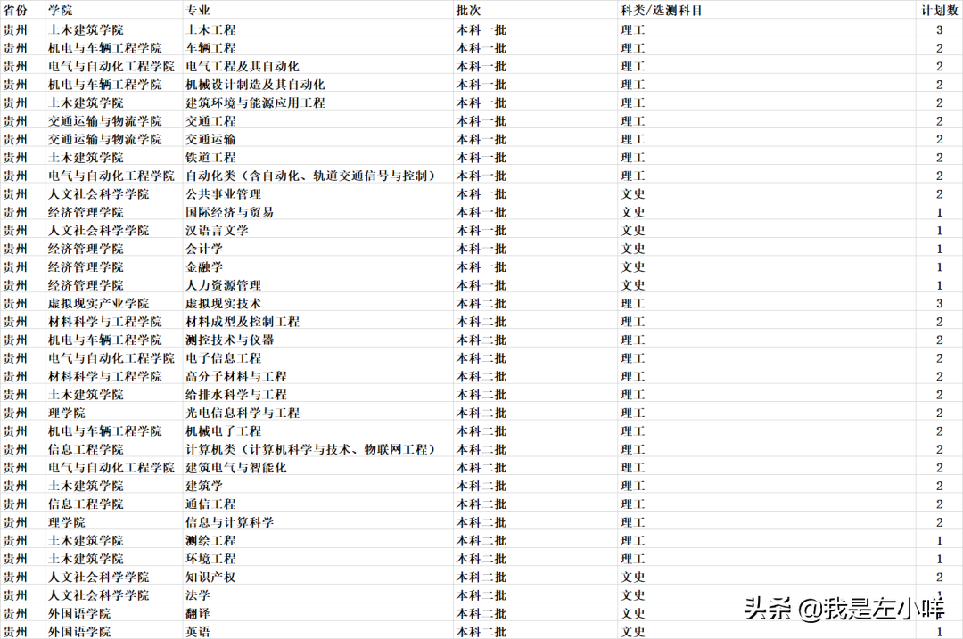 华东交通大学成考专业有哪些？