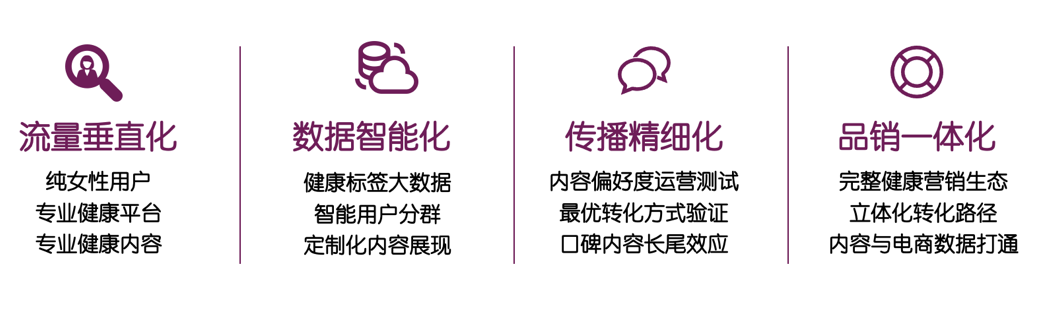 如何解决女性媒体流量变现难题？姨吗妙联盟重磅上线