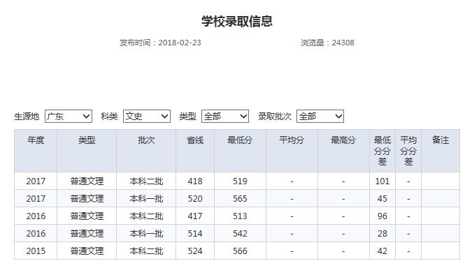 二本中的3所“王牌”高校，性价比高！就业、待遇不输很多的211