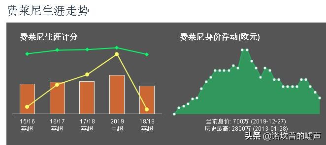 唐骏欧冠跟小宝马哪个好(深度解析：从格列兹曼、费莱尼论球员与战术体系匹配之重要性)