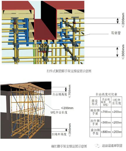 施工现场安全标准化如何做？这份施工手册请收好