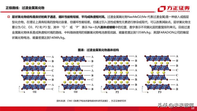 新能源车前沿技术之钠离子电池专题研究报告