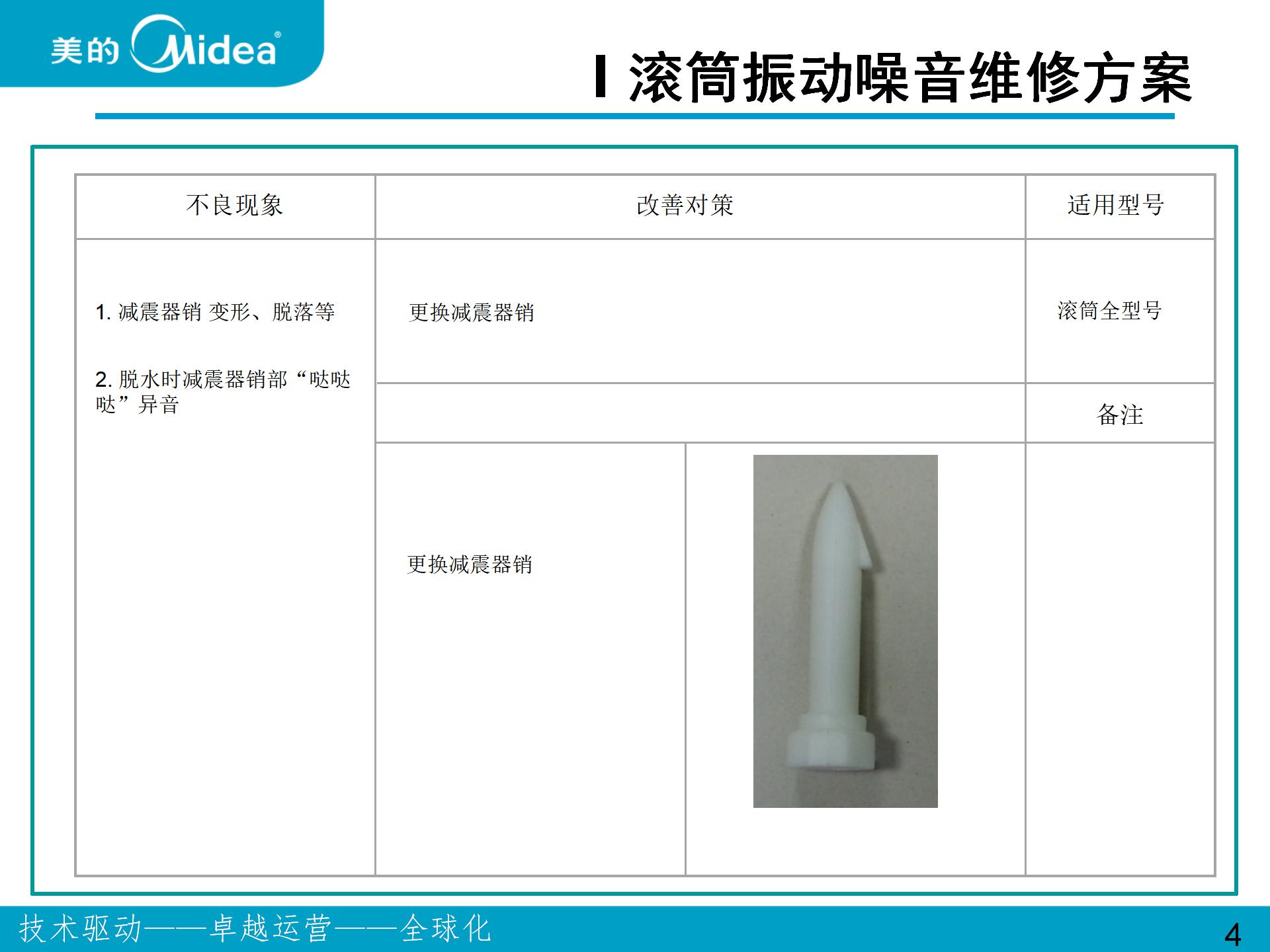 美的、小天鵝波輪和滾筒洗衣機振動噪音問題維修案例