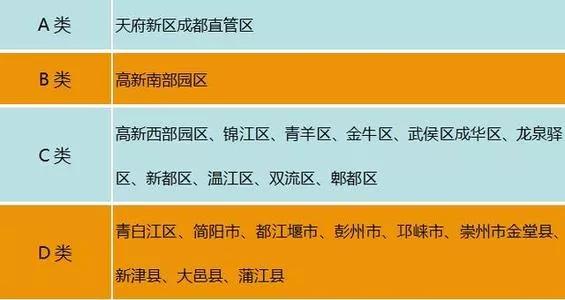2021研究生在成都可以直接买房？没有户口和社保，一切都不现实