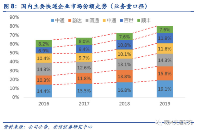 “猫狗多”打仗，快递业变天
