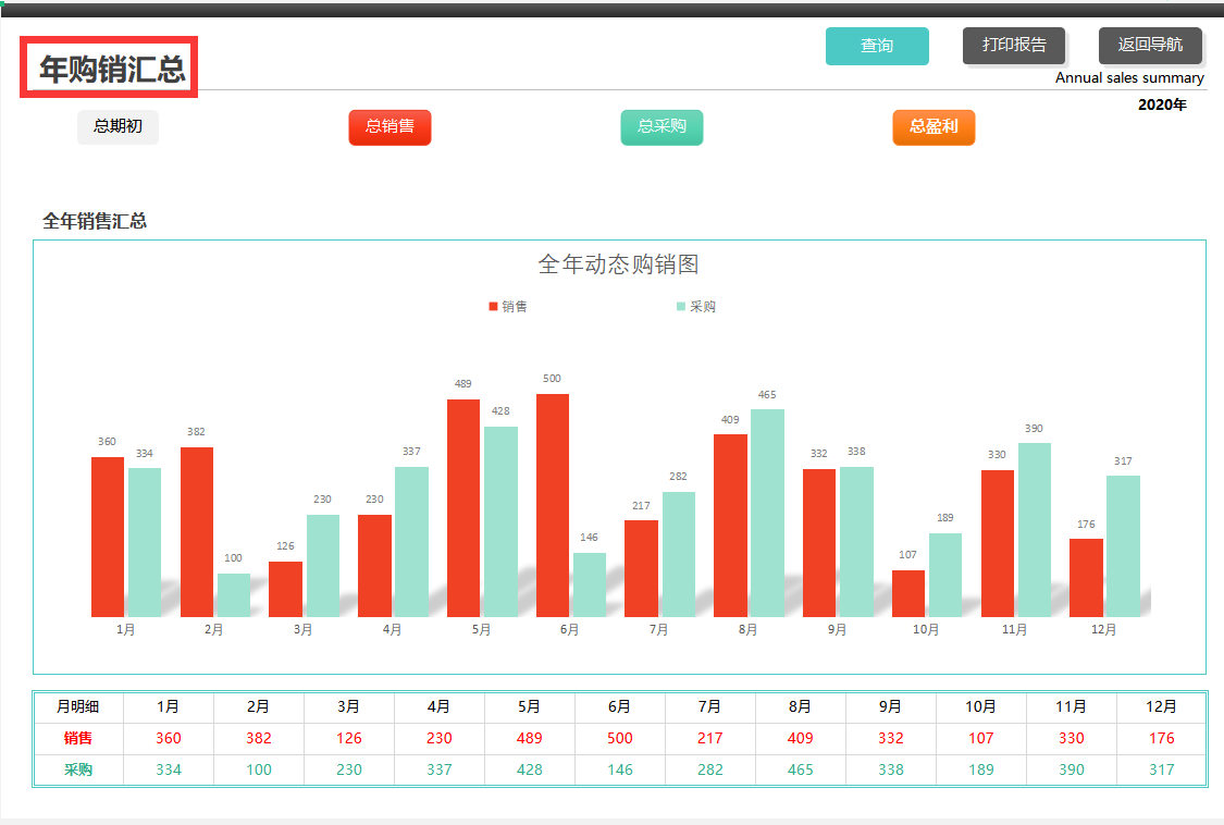 合同管理又糟又乱？熬夜编制的全自动合同管理系统，含预算提醒