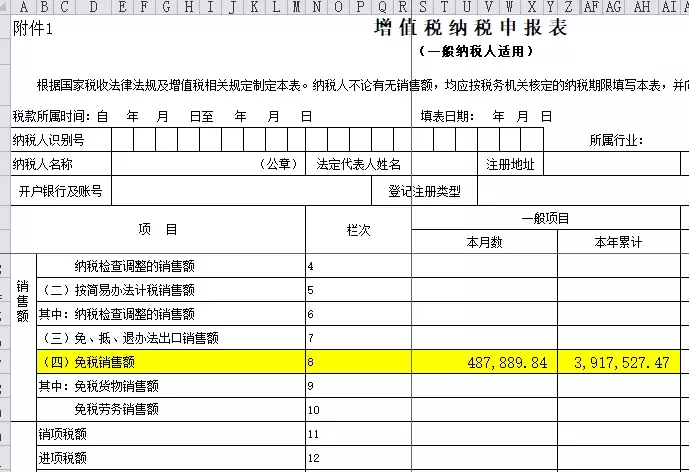 免税会计处理怎么做?会计分录怎么写?