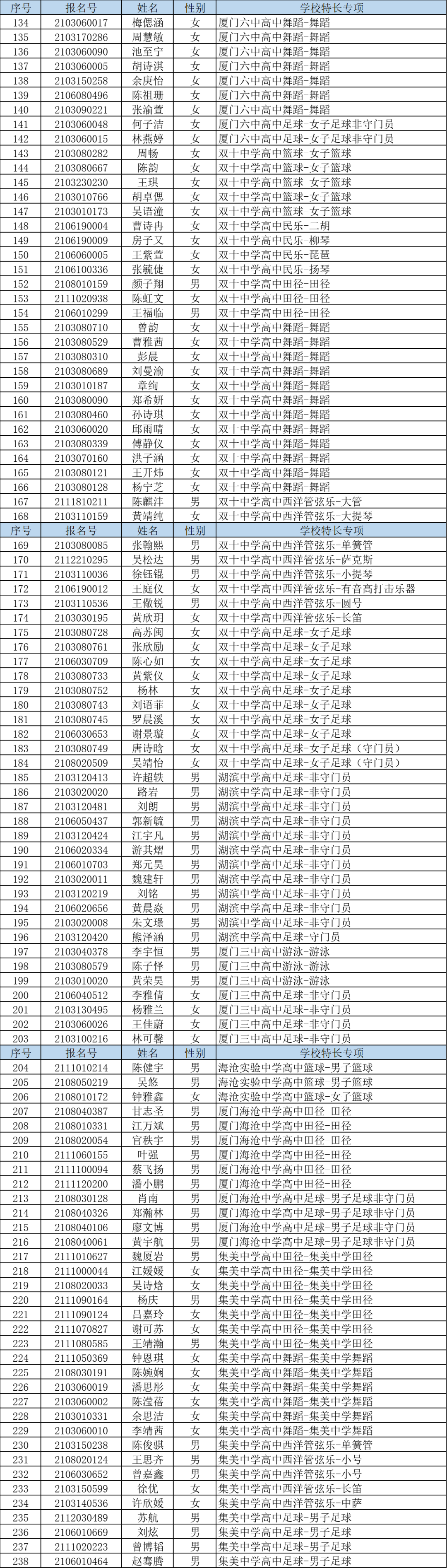 快讯！中招普高切线公布！厦门一中728分，双十726分，外国语722分