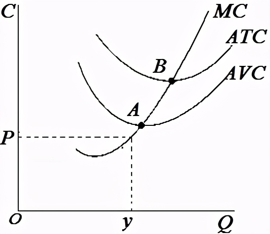 考研真题：湖南大学848经济学综合考研真题及答案解析