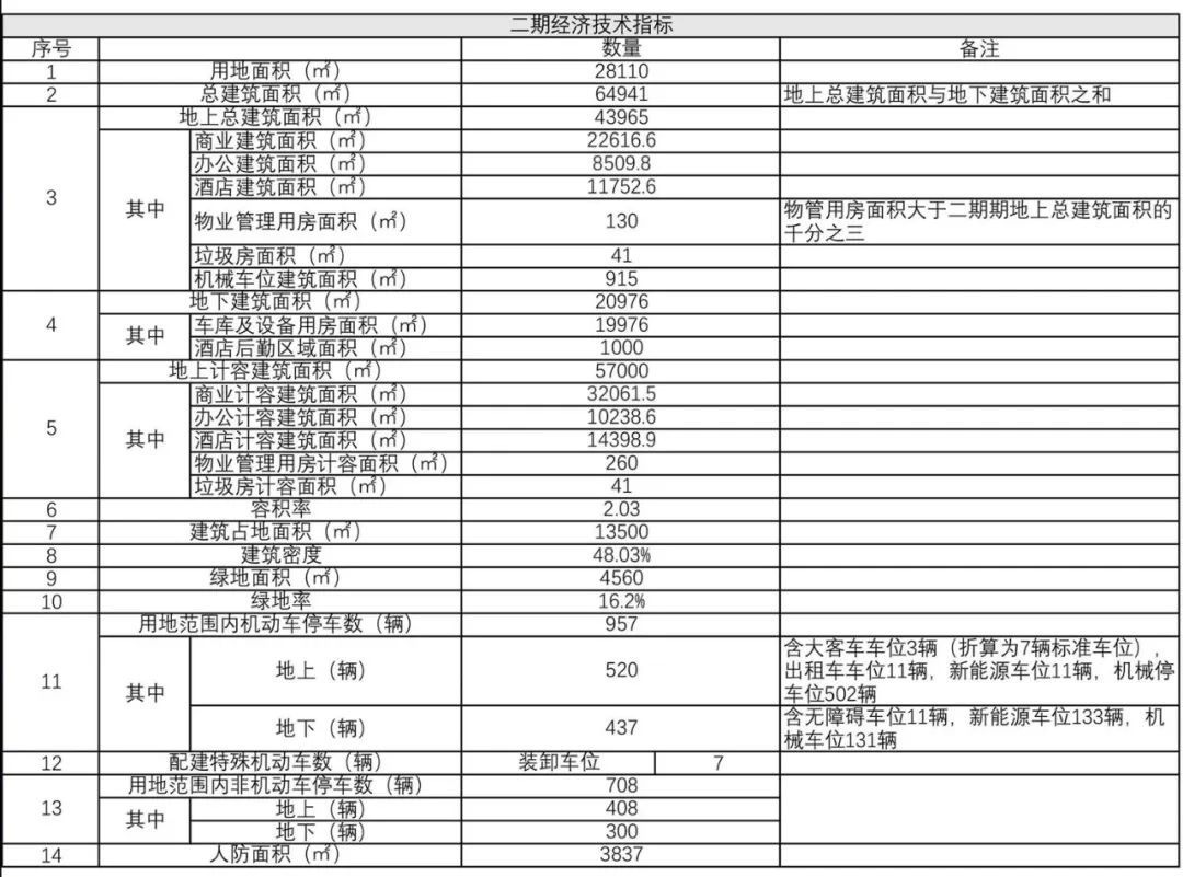 20万方！杭州百联奥特莱斯广场来啦！酒店、影院、办公...全都有