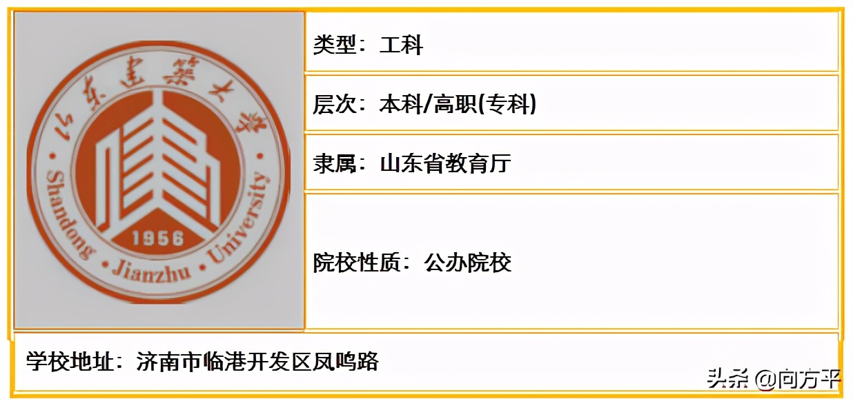 山东省内原来有48所高校招生美术类考生，总有一所大学适合你