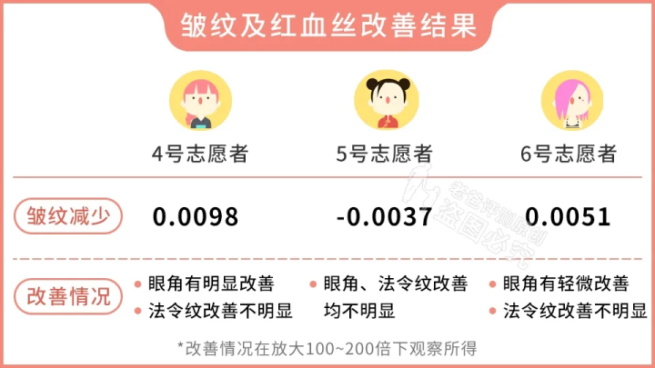 网红家用美容仪真的有效吗？2个多月的跟踪实测结果来了