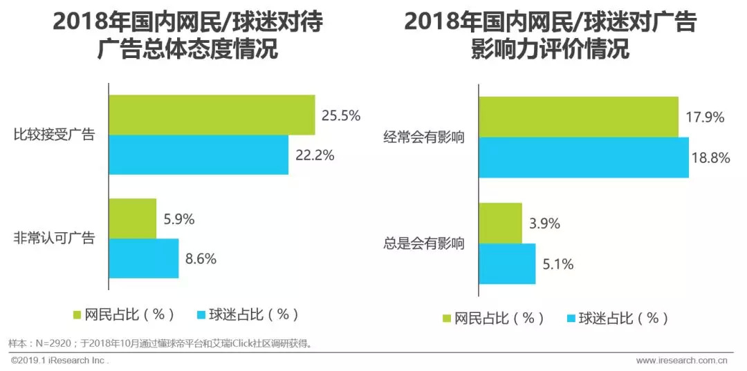 赞助中超足球联赛注意什么(2019年中国足球营销赞助价值分析)