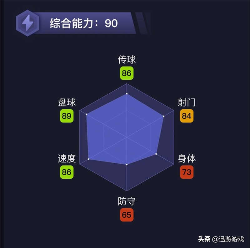 实况足球奥亚尔萨瓦尔值得培养吗（皇家社会的社会人！《实况足球》顶级金卡球员奥亚尔萨瓦尔）