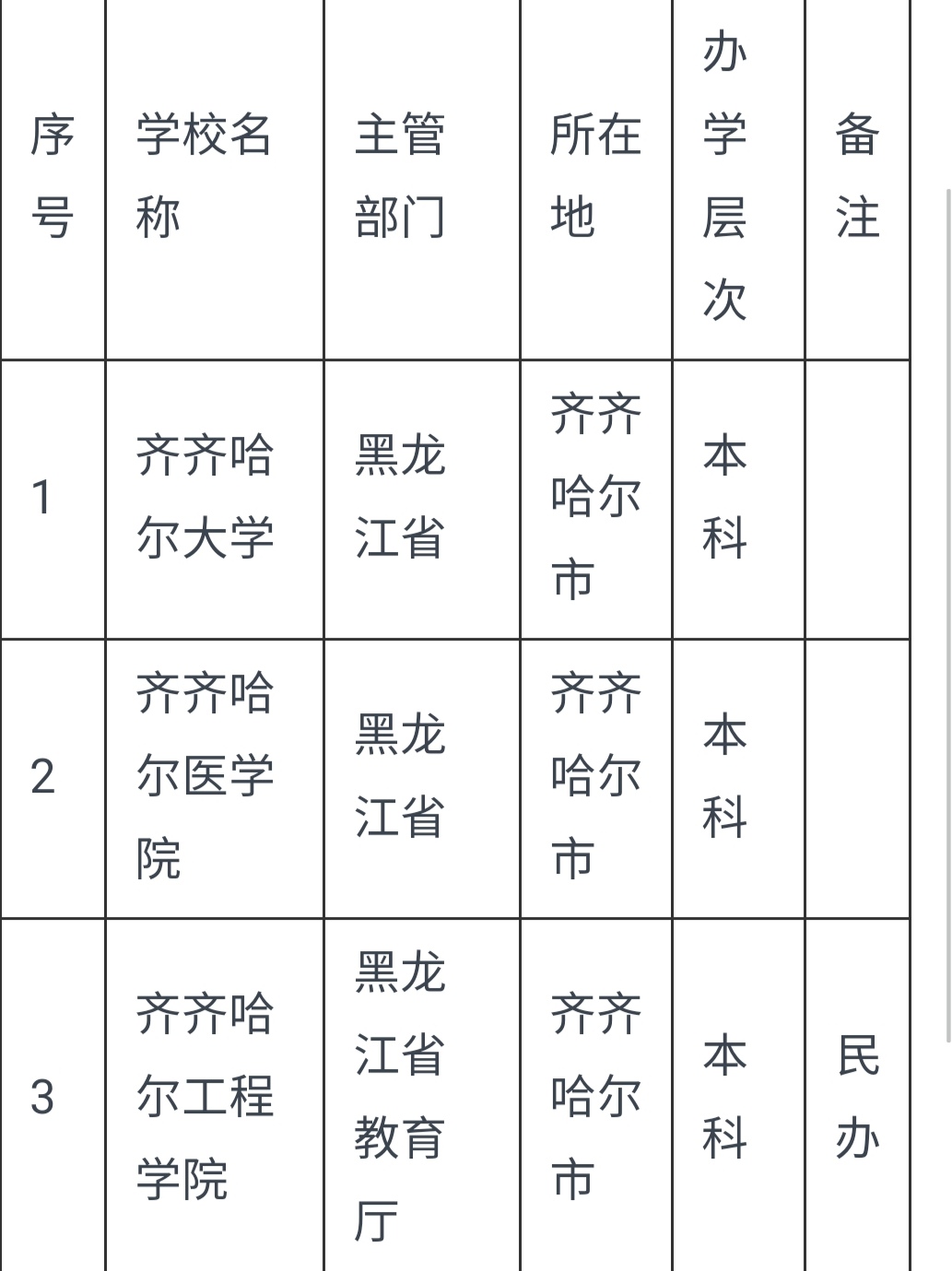 齐齐哈尔铁路职业技术学院（2020年齐齐哈尔市最好的3所大学）