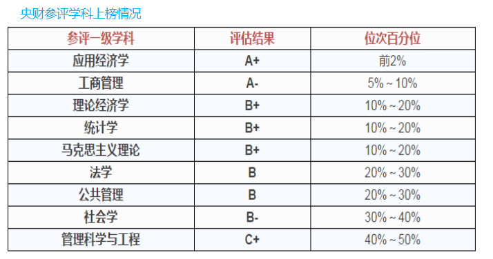 财经大学高考分数排行榜，上财毫无异议第一，东财落魄第八！