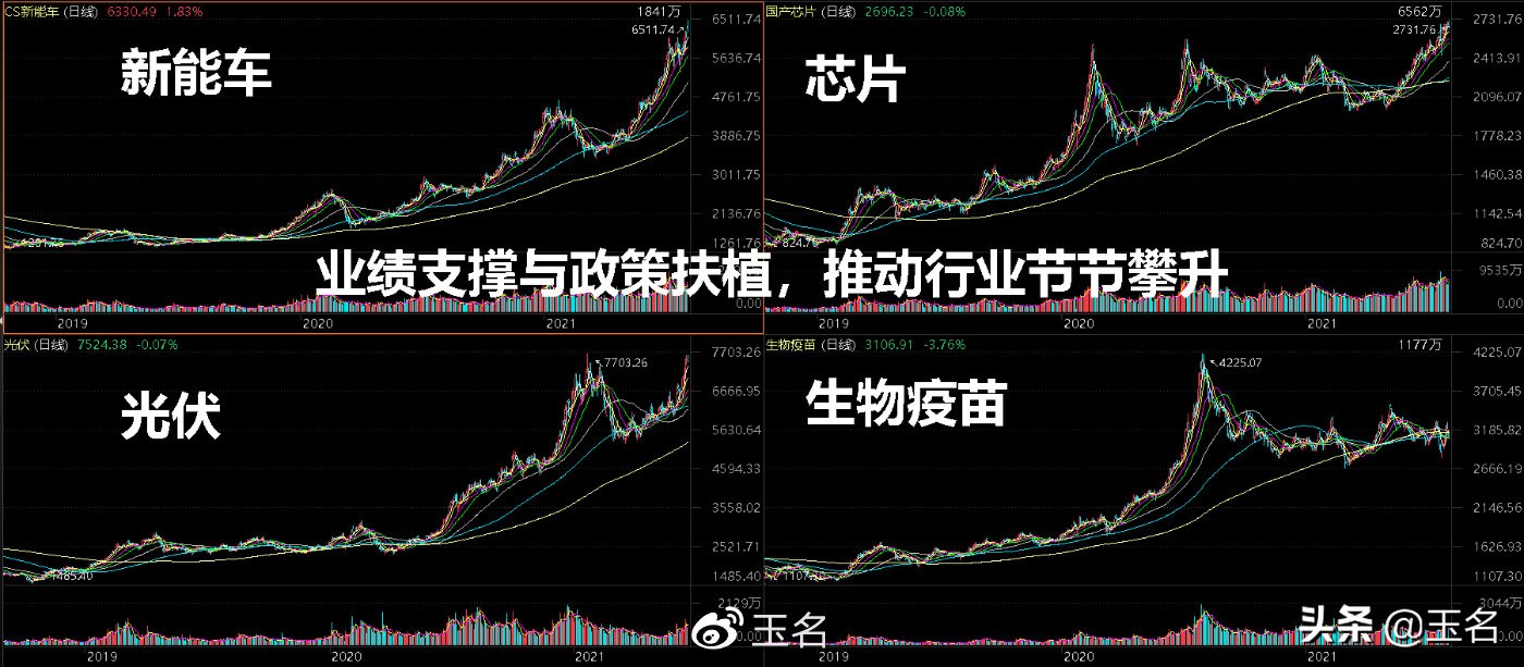 失败股民的三大共性？反省自己是否中招