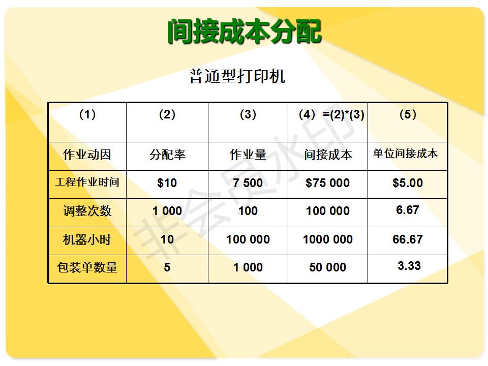 作业成本法,作业成本法的概念