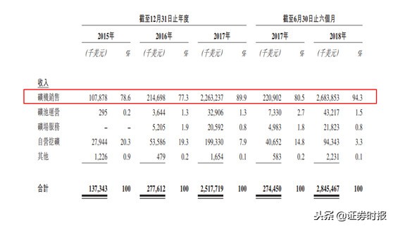 有人资产过亿如今只剩百万！比特币遭遇寒流，13万矿机1000元甩卖