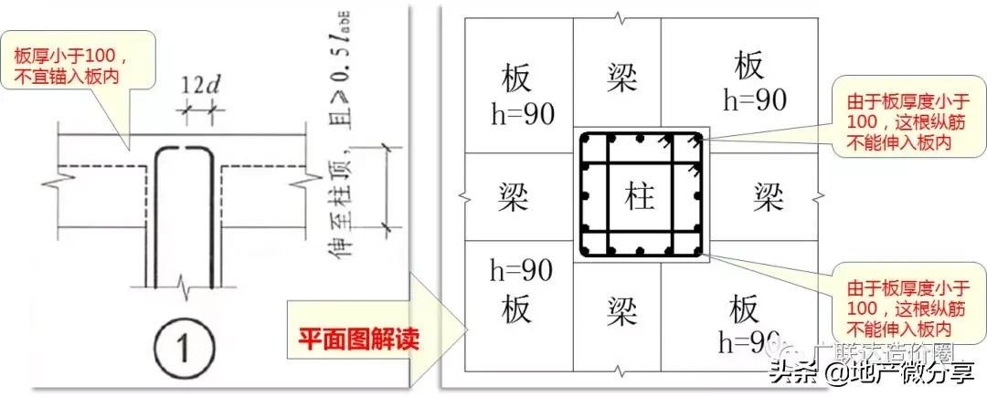 教科式超全总结：手把手教你算准顶层柱子钢筋