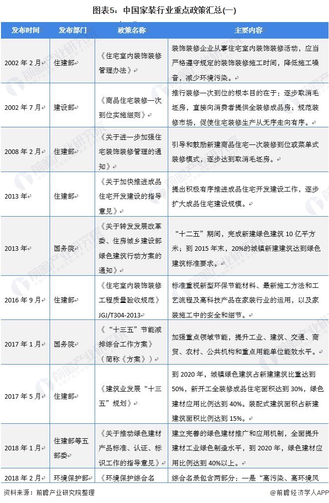 预见2021：《2021年中国家装行业全景图谱》(附发展趋势)