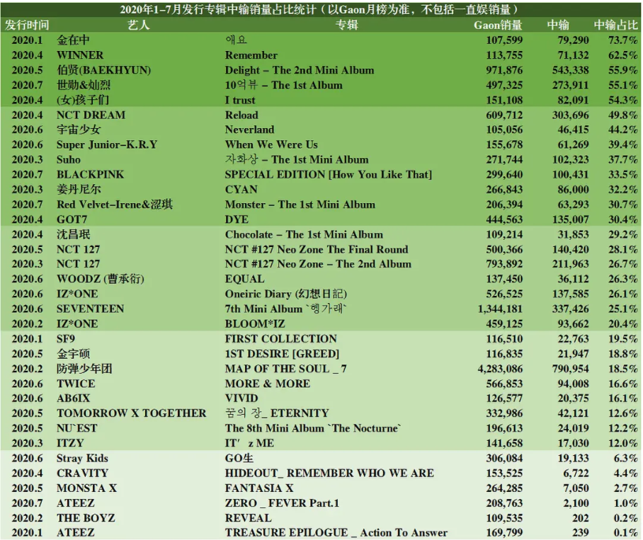 工作停摆163天，索赔1200万元，海外艺人经纪代理有多少“坑”？