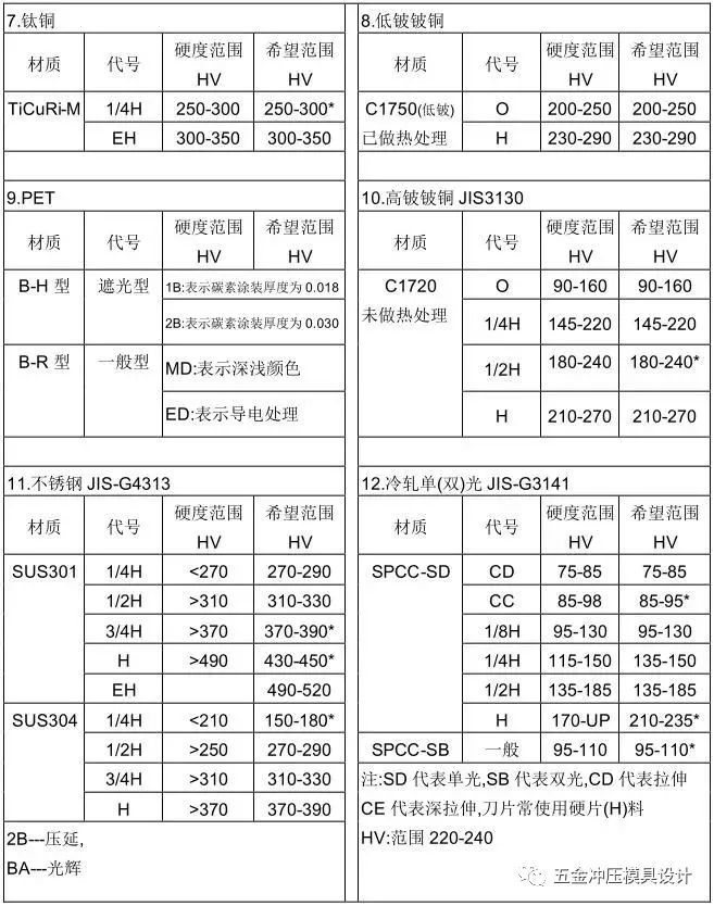 冲压模具设计手册珍藏版连载三