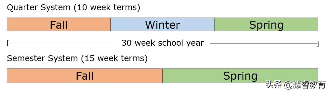 美本四年规划（生存）手册，学长学姐经验总结