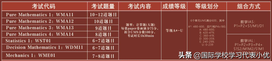 A-Level课程全解析！选课、学习规划，强烈建议Mark住