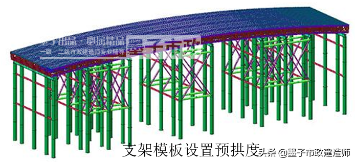 1K412012模板、支架的设计、制作与拆除·2020年一级市政建造师