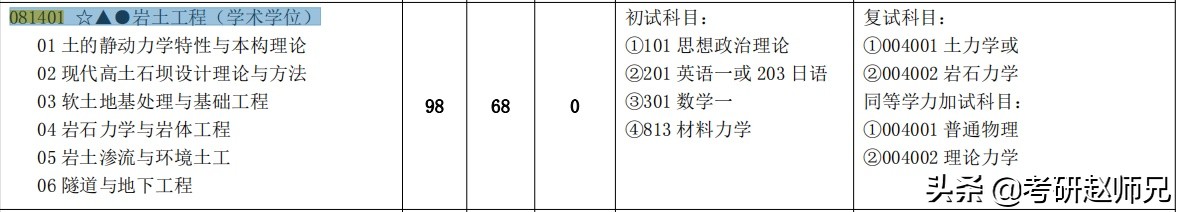 江苏省211推荐—河海大学一流学科，分别要多少分才适合？