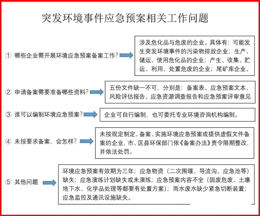 「危废管理」干货！危废处置流程、注意事项以及费用问题