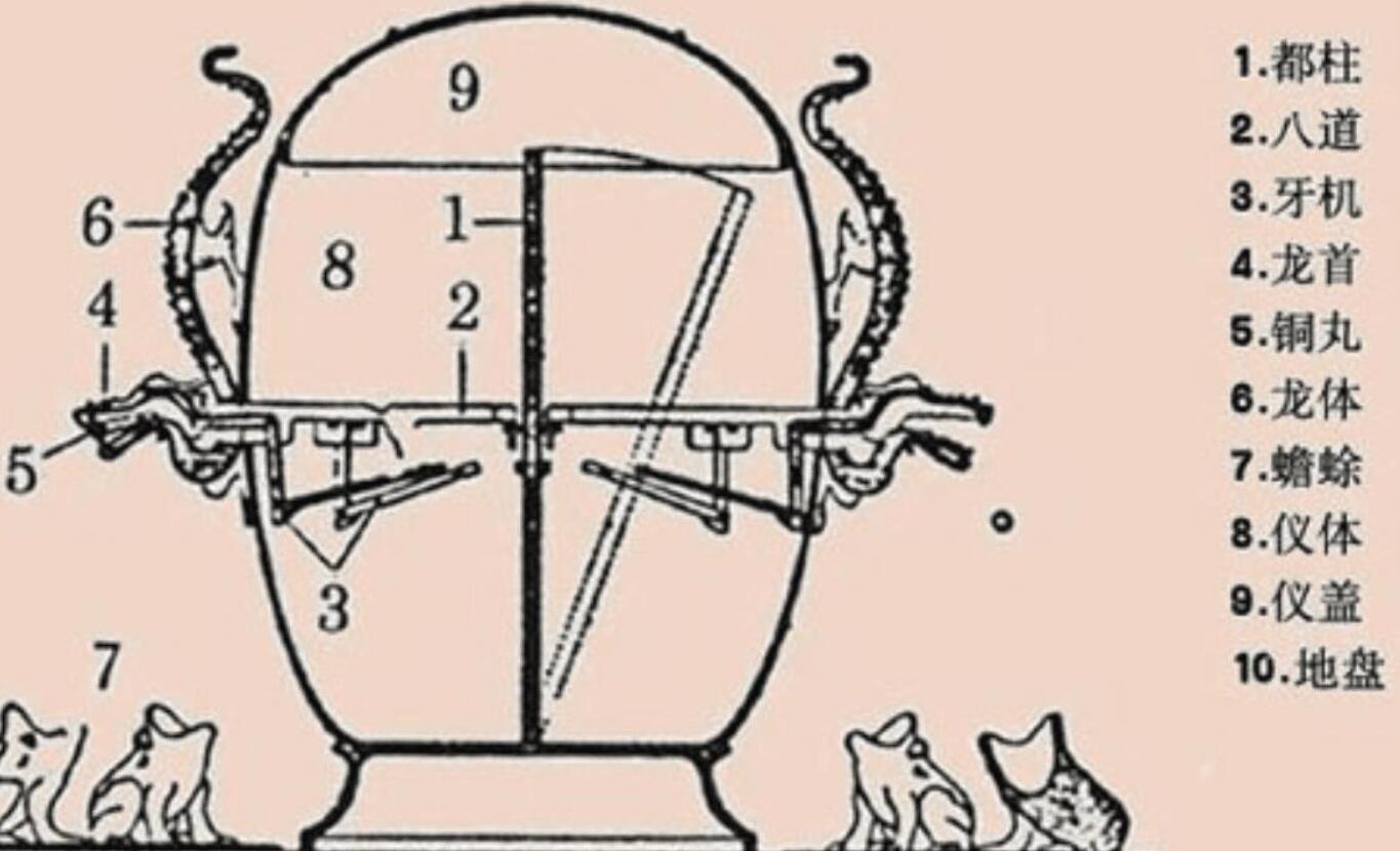 张衡地震仪(张衡的地动仪为何被教科书删除?