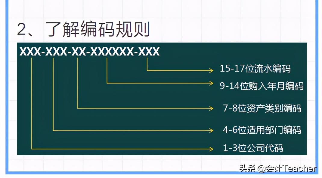 老会计精心汇编：固定资产盘点实操全流程，附盘盈盘亏账务处理
