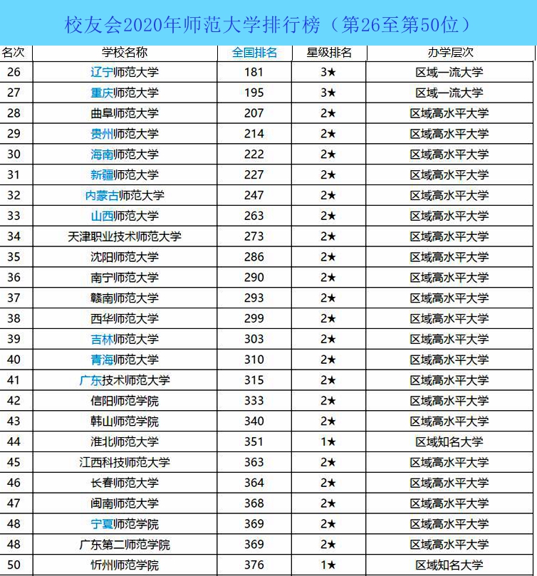 陕西师范美术专业分数_陕西师范大学分数线_陕西师范提前批分数