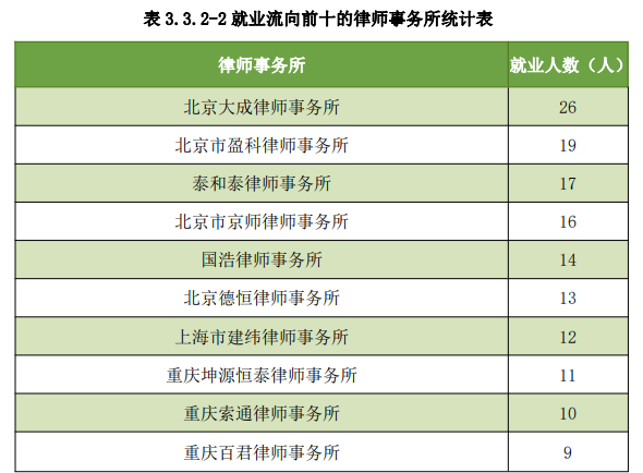 西南政法大学2019届本科毕业生就业现状如何？权威报告发布！