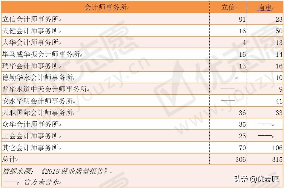 这两所双非财经类特色院校，不比211差，考上就业不愁