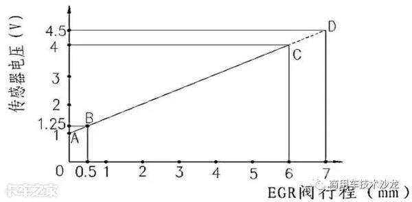 egr阀是什么（汽车egr阀坏了有什么症状）-第8张图片-昕阳网