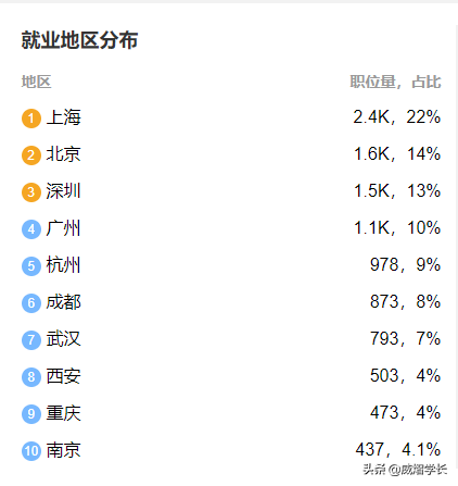 深度：曾经风靡一时的建筑专业，到底是怎样的？我们要不要报考？