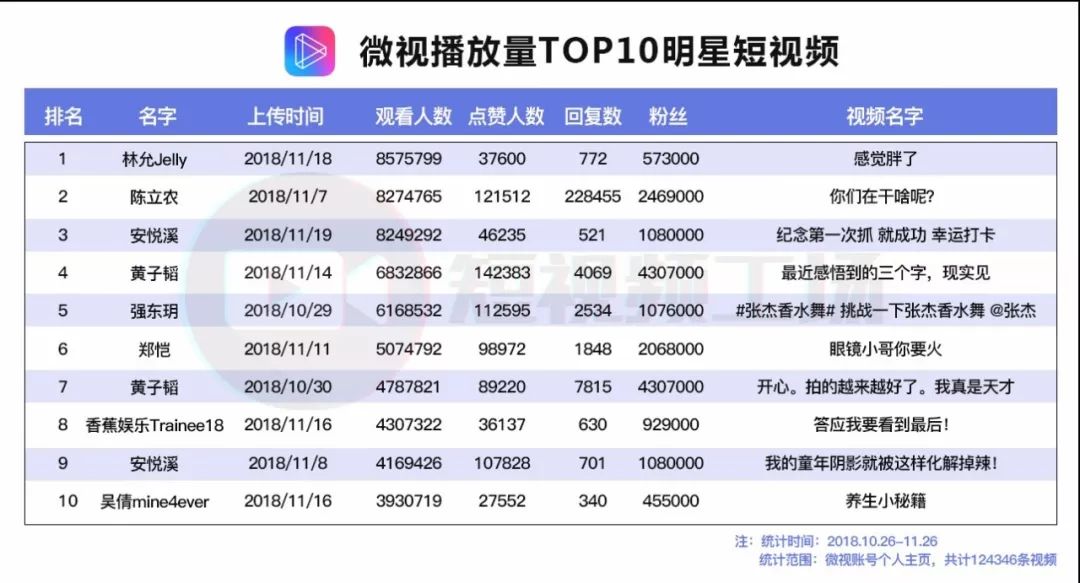 2018騰訊世界杯公仔（離抖音還有多遠？我們抓取了12萬條數據，告訴你真實的微視）
