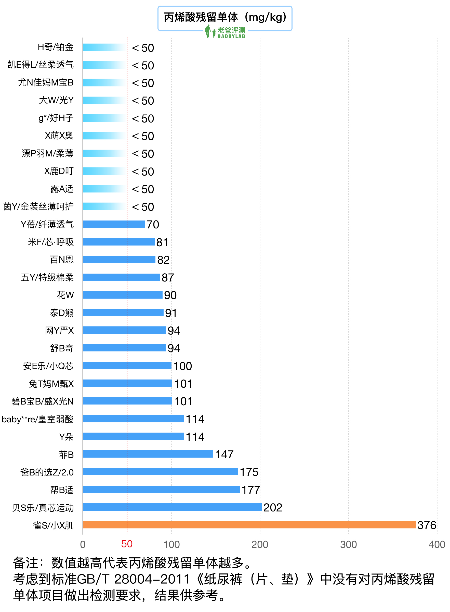 拉拉裤是什么样的(为了评测 28 款拉拉裤，办公室的老爸们“疯了”...)