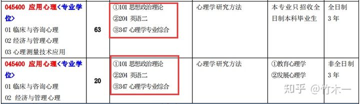 心理学考研院校 江西师范大学考情分析（含21年真题简析）