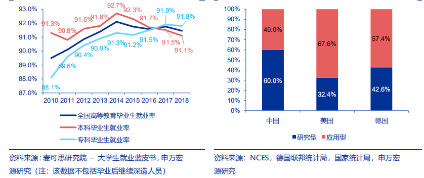 在希望的田野上：希望教育行业环境分析