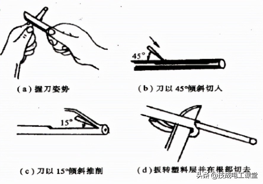 电气装配所要掌握使用的常用电工工具，这次讲得非常清楚了