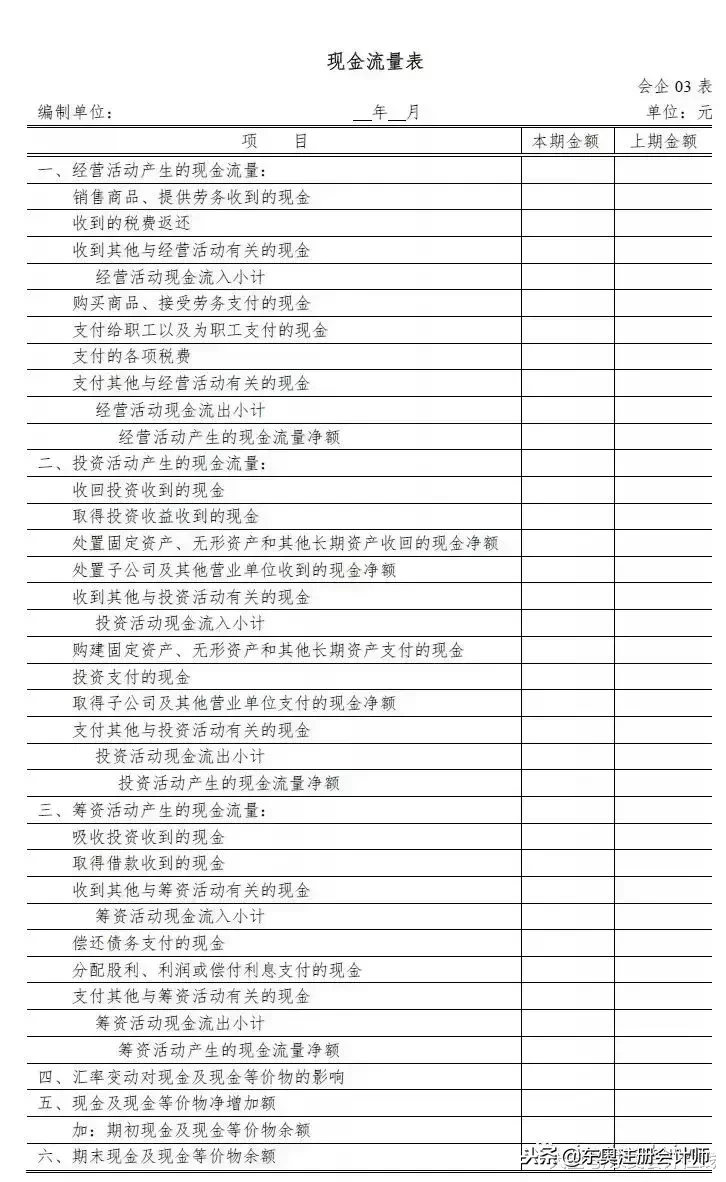 会计准则再改版！这么多变化你知道吗？会计人到底应如何自救？